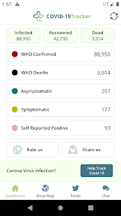HealthLynked COVID-19 Tracker Screenshot