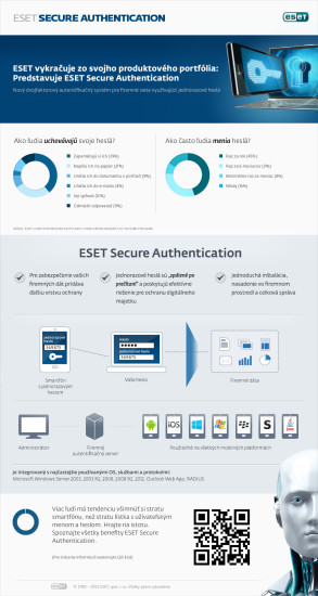 ESET_Secure_Authentication_infograf