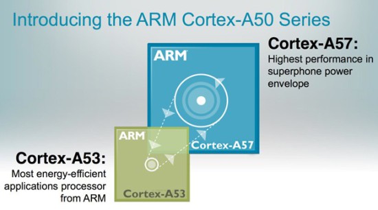 ARM Cortex-A57
