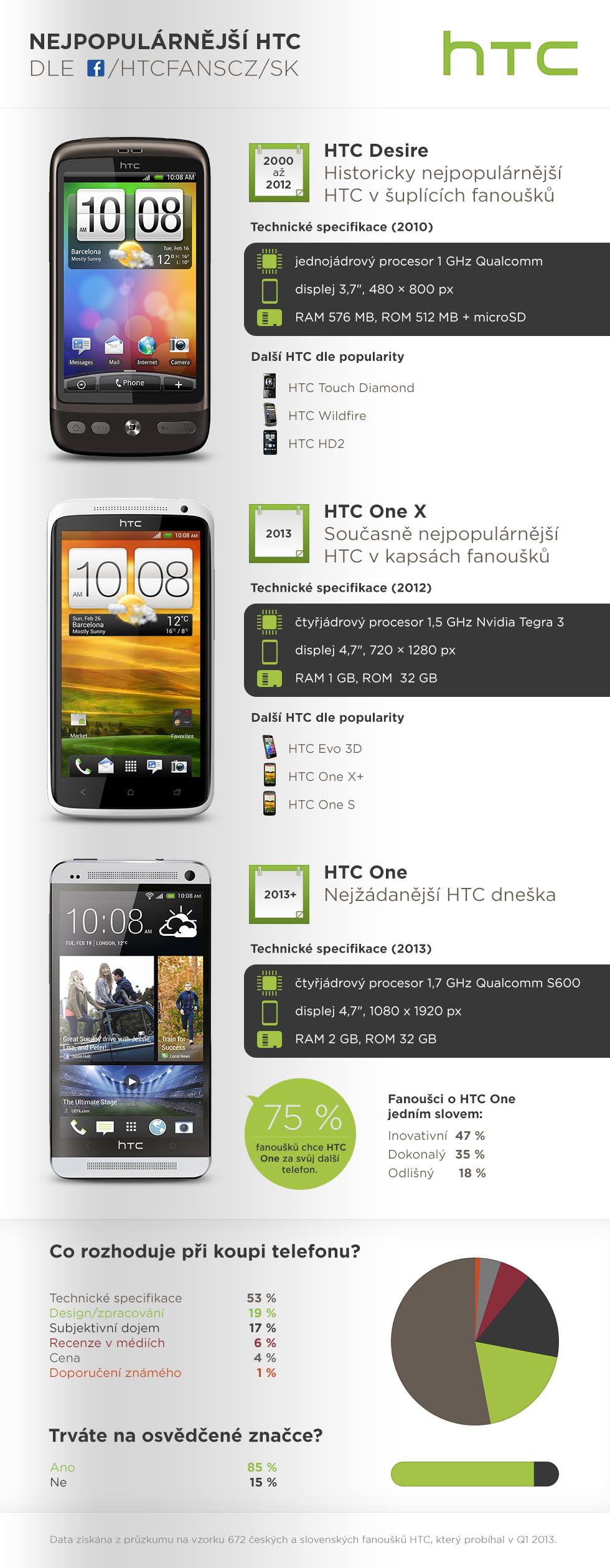 HTC Infografika Q1