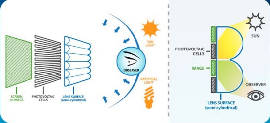 Fotovoltaický displej od SunPartner Group
