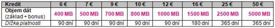 Telekom vianočná ponuka 2013 - mobilný internet 4