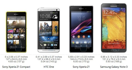 Sony_Xperia_Z1_Compact_size_comparison