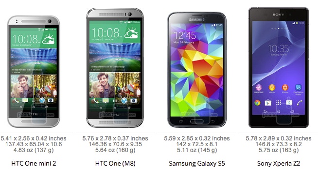 HTC_One_mini_2_size_comparison_2