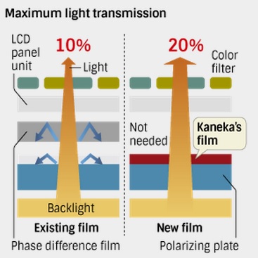 Kaneka-LCD-panel-film