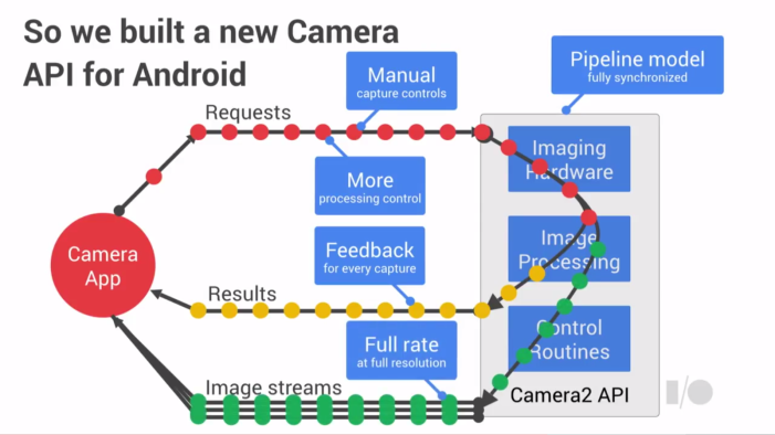 The-ground-breaking-new-Camera2-in-Android-L (1)