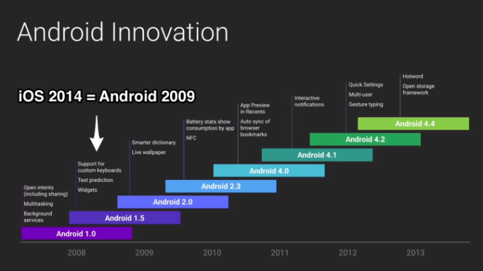 android_innovation