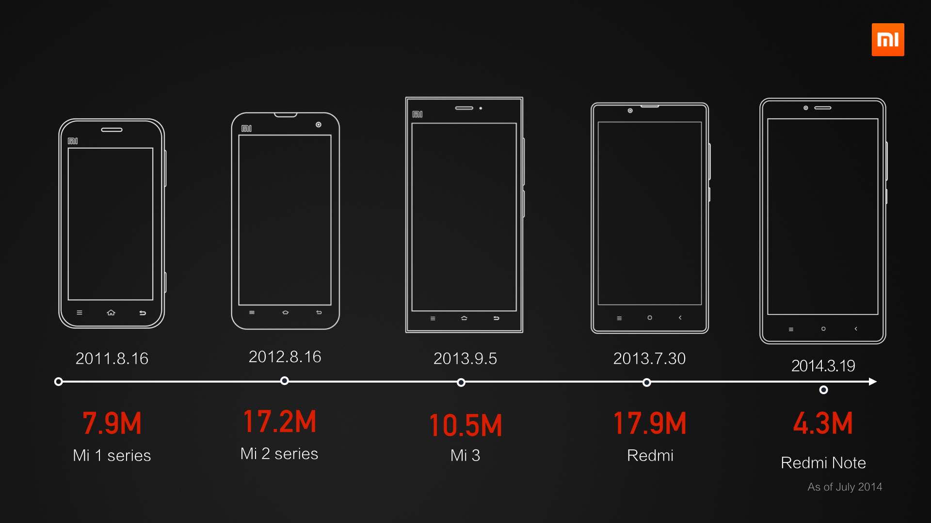 Смартфоны Xiaomi таблица диагонали экрана