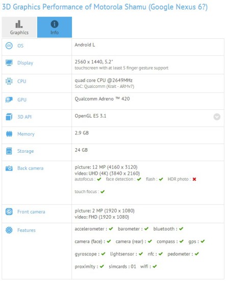 Motorola-Shamu-aka-Nexus-6-specs-and-benchmarks (1)