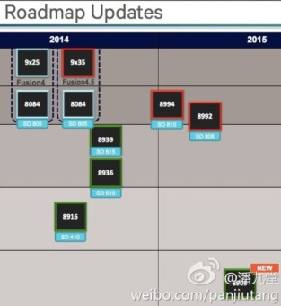 snapdragon-roadmap-2-1