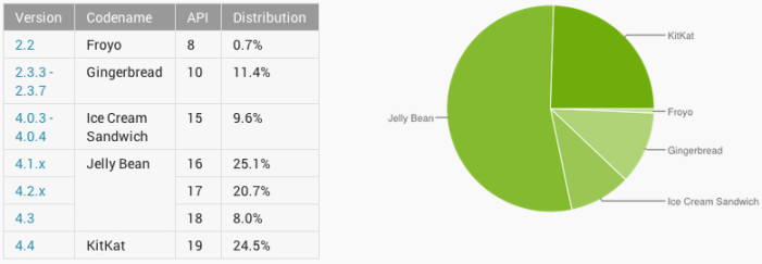 android-statistiky-august