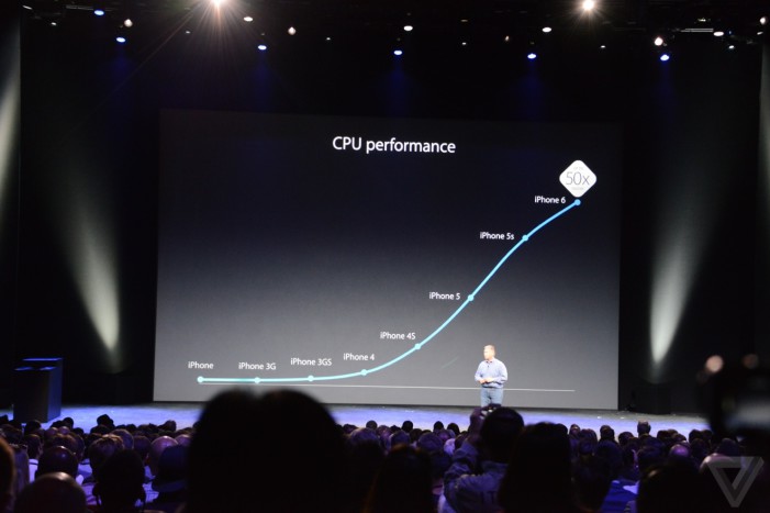 iPhone 6 výkon procesora