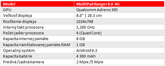 Prestigio MultiPad Ranger 8.0 4G parametre