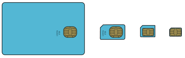 SIM karta - veľkosti (zdroj wikipedia.org)