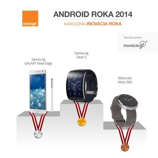android-roka-2014-inovacia1