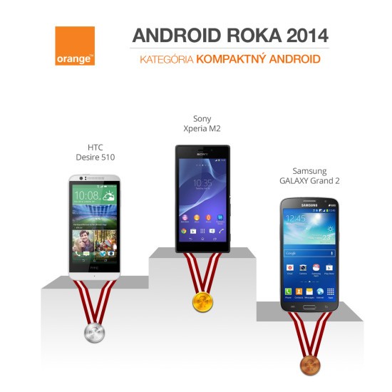 android-roka-2014-kompaktny