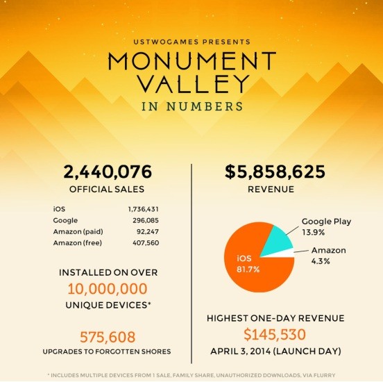 Monument-Valley-in-Numbers