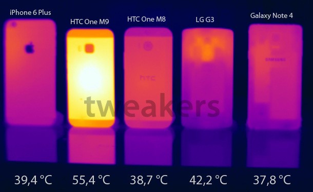 HTC-One-M9-Snapdragon-810-overheating-test-tweakers