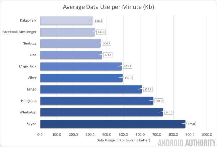 voice-data-app-usage-per-min-710
