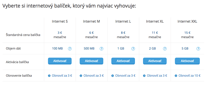 ceny-o2-internet