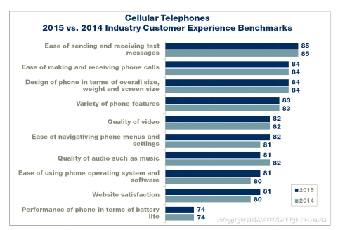 ACSI-Smartphone-Rankings (2)