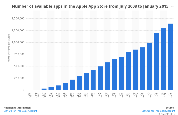 Apple_app_store_statistika