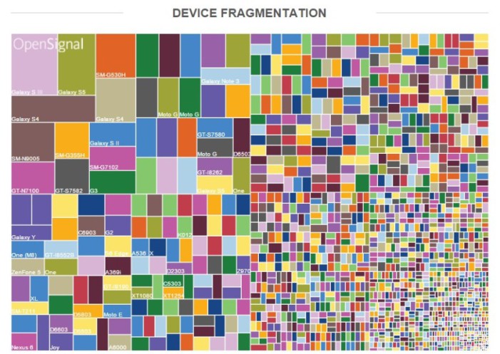 android-fragmentation-open-signal-840x596