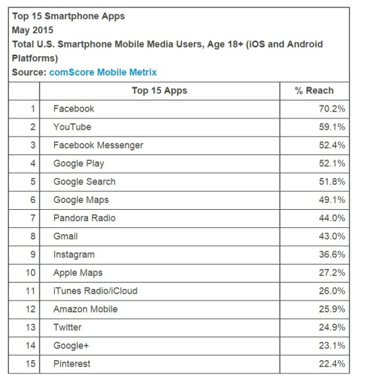 comScore-the-state-of-the-US-smartphone-market (2)