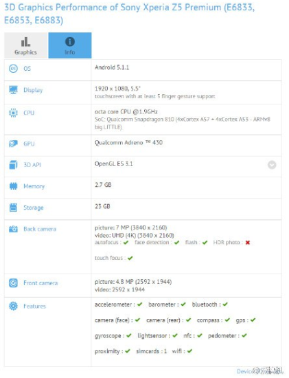 Sony-Xperia-Z5-Premium-is-run-through-the-GFXBench-benchmark-test