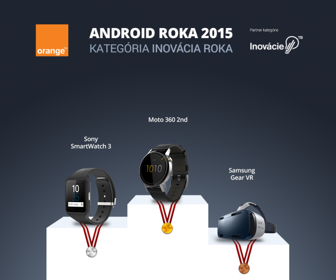 Android Roka 2015 - inovácia roka