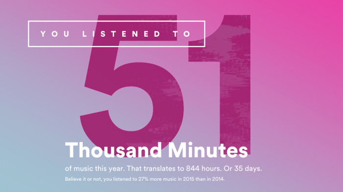 Year_in_Music_-_Your_total_minutes