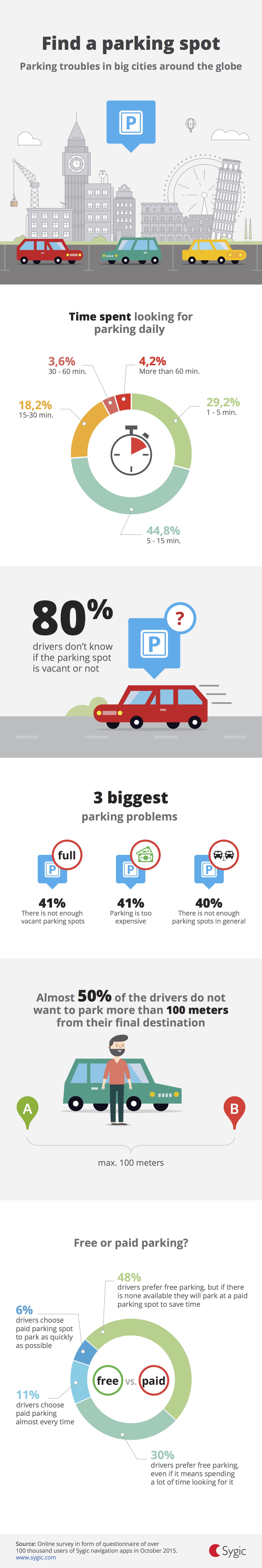 globe_parking_infographic