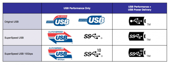 USB-C USB-IF logo