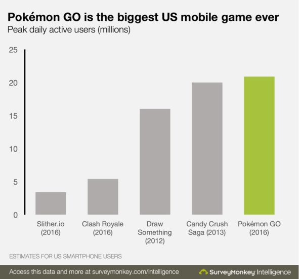 pokemon-go-biggest-game-us