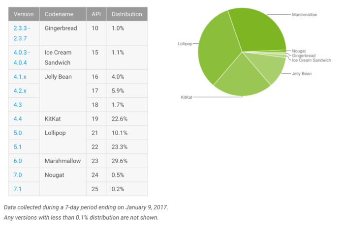 android-dashboard-report-chart