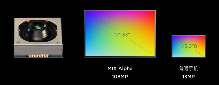 Xiaomi Mi Mix Alpha fotoaparát