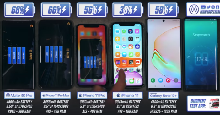iPhone 11 vs Mate 30 Pro vs Note 10+ batéria test