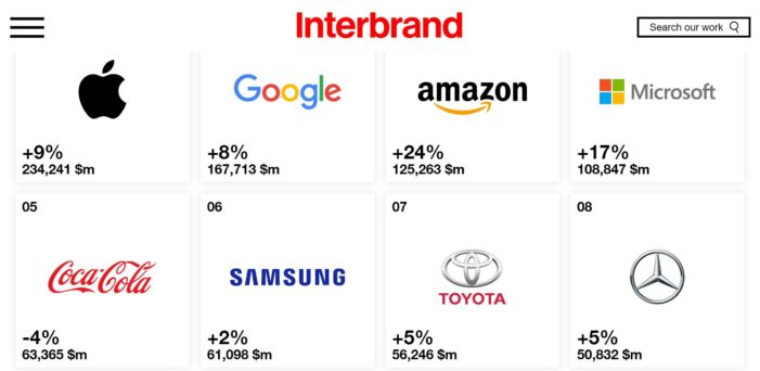 Interbrand TOP 10