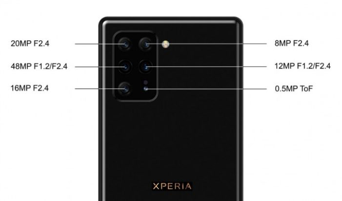 Sony Xperia 3 fotoaparát