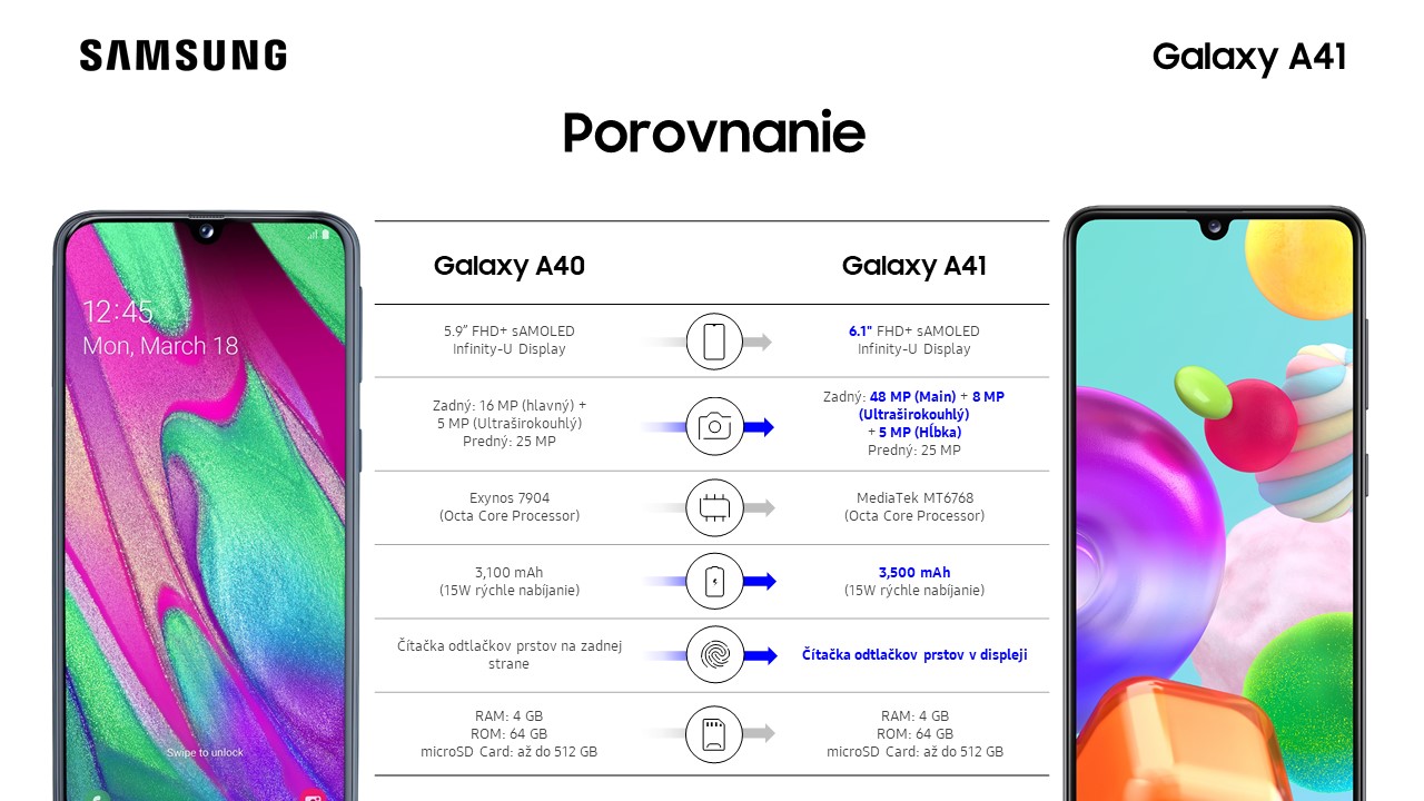 SK infografika_3_Galaxy A41