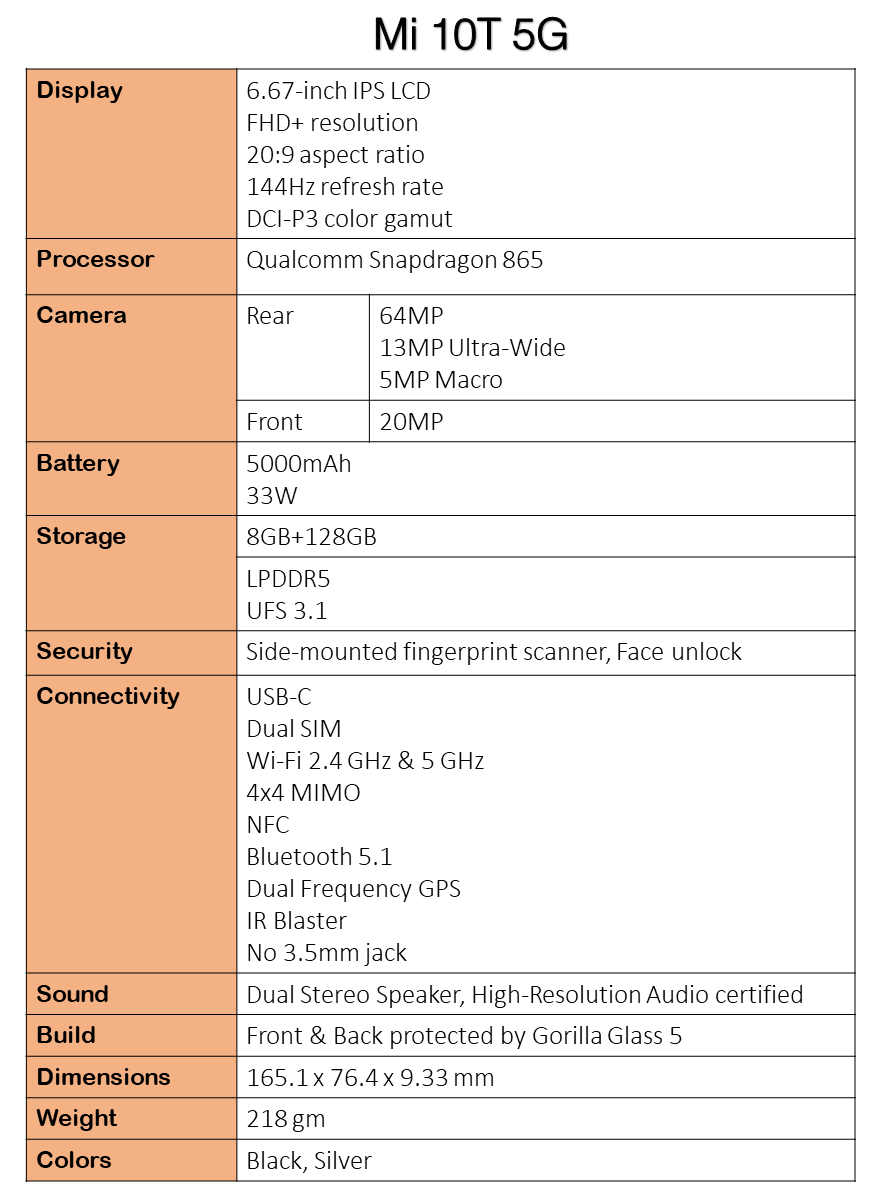 Xiaomi Mi 10T 5G špecifikácie
