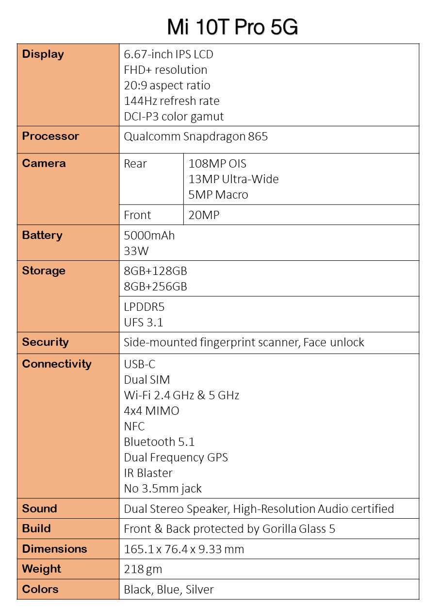 Xiaomi Mi 10T Pro 5G špecifikácie
