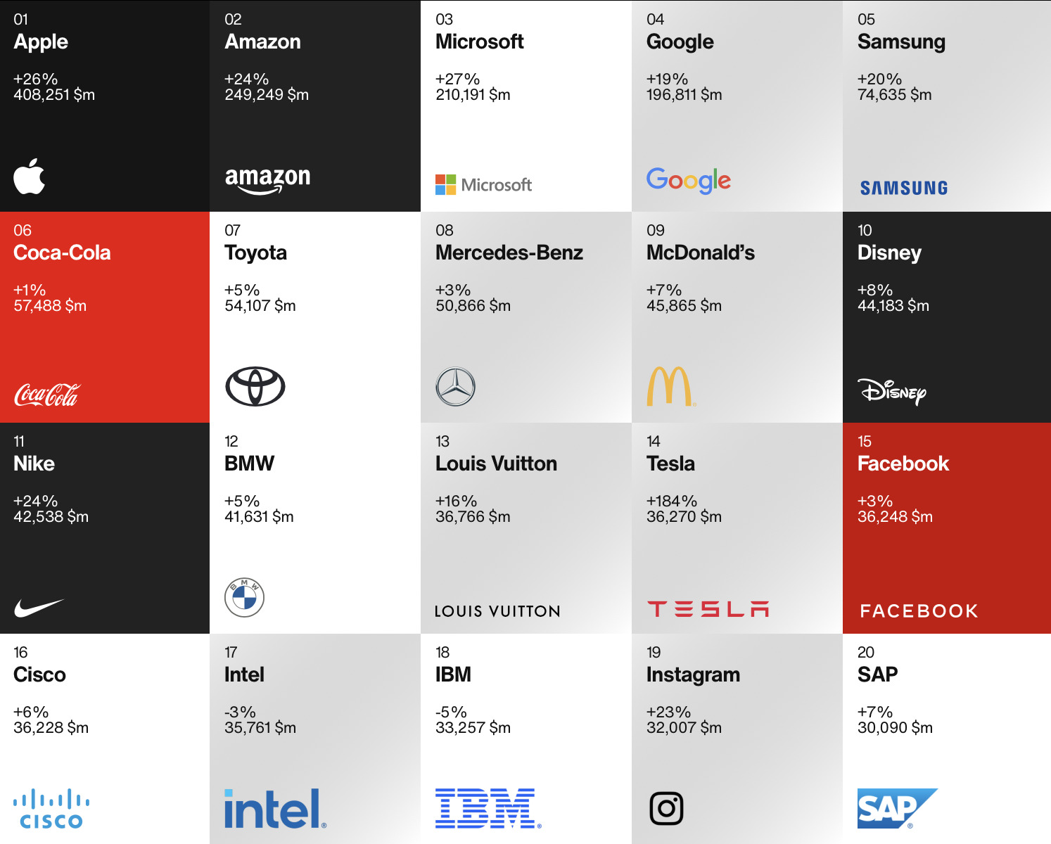 zoznam najhodnotnejších firiem sveta technologickí giganti