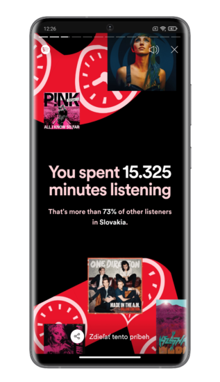 Spotify Wrapped 2021 doba počúvania