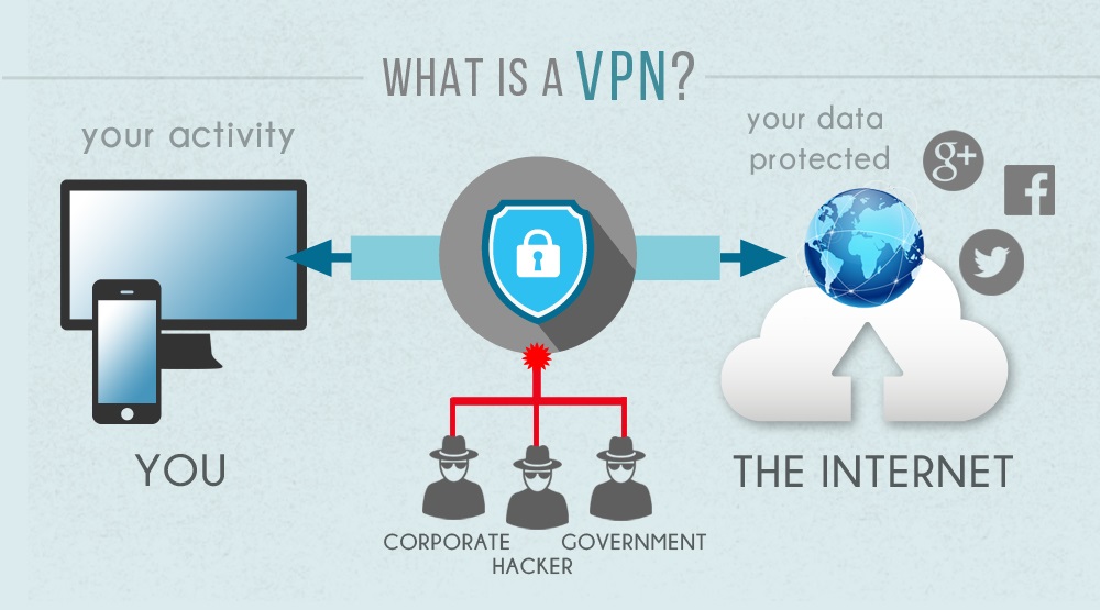 bezplatná VPN ako funguje