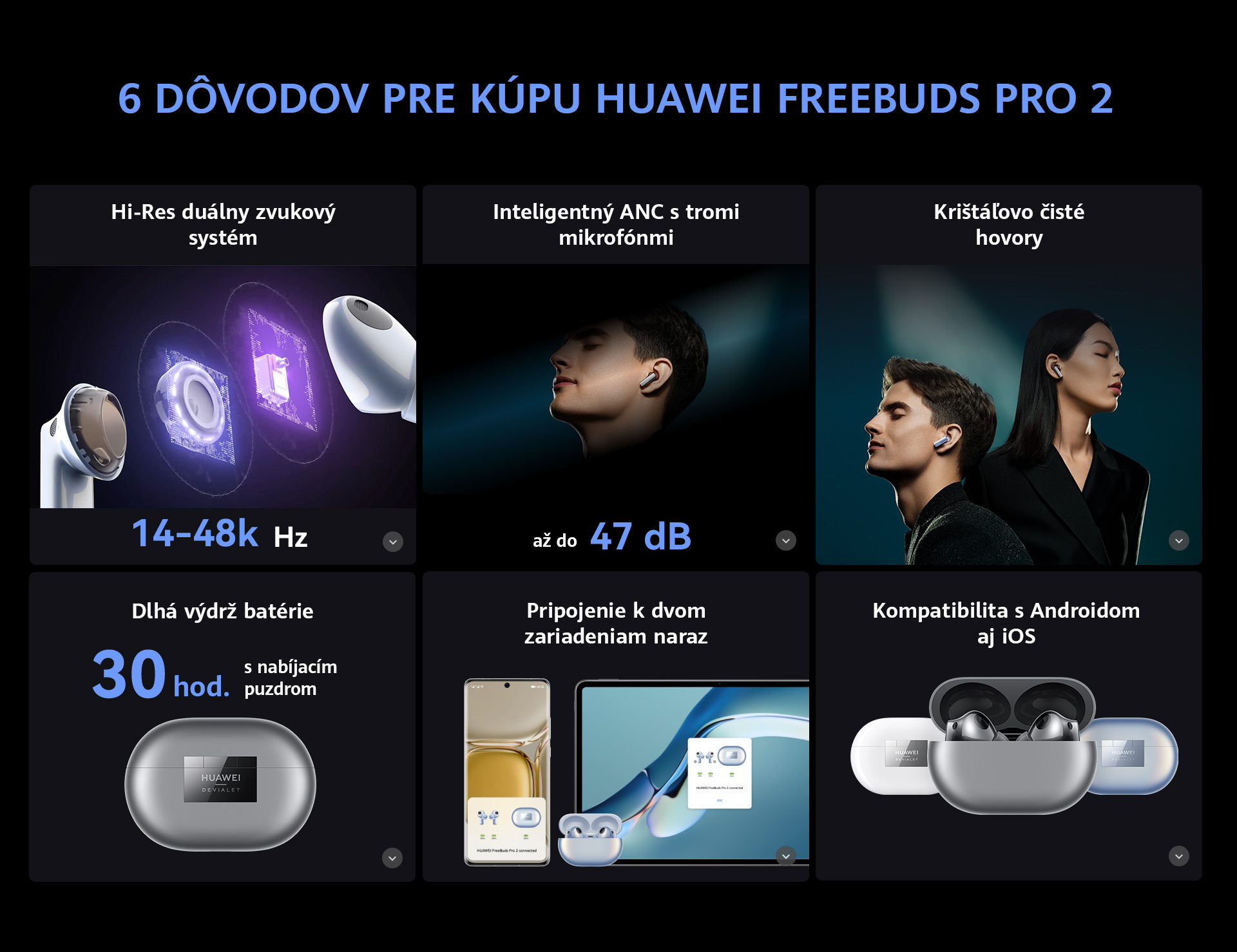 Huawei freebuds pro сравнение. Huawei freebuds Pro 2 Silver. Huawei freebuds Pro 2 и Huawei freebuds Pro. Huawei freebuds Pro 2 Review. Freebuds Pro 2 Дата выхода.