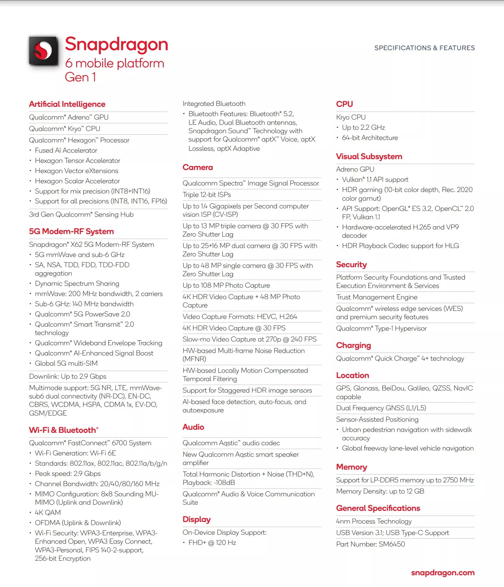 Snapdragon 6 Gen 1 špecifikácie