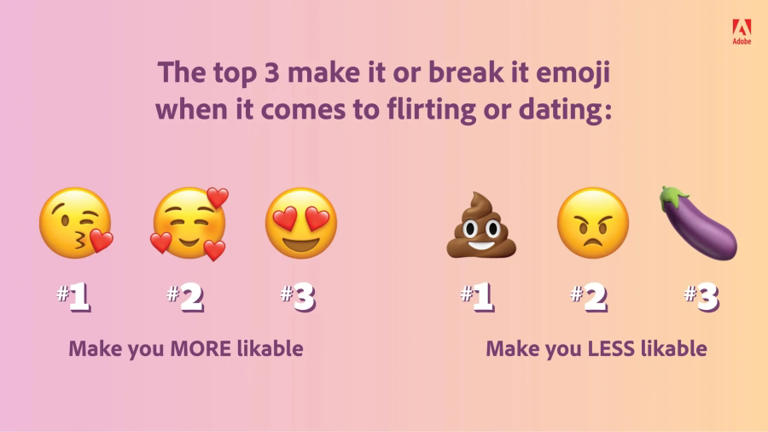 Emoji v komunikácii | Zdroj: Adobe