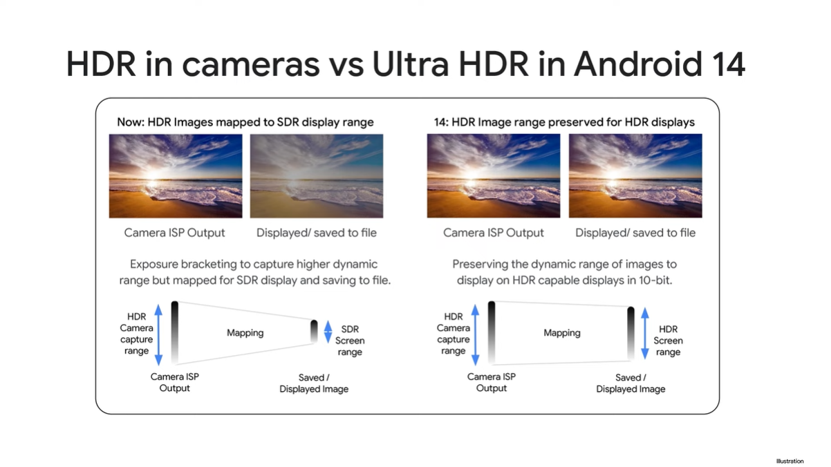 Ultra HDR Android 14