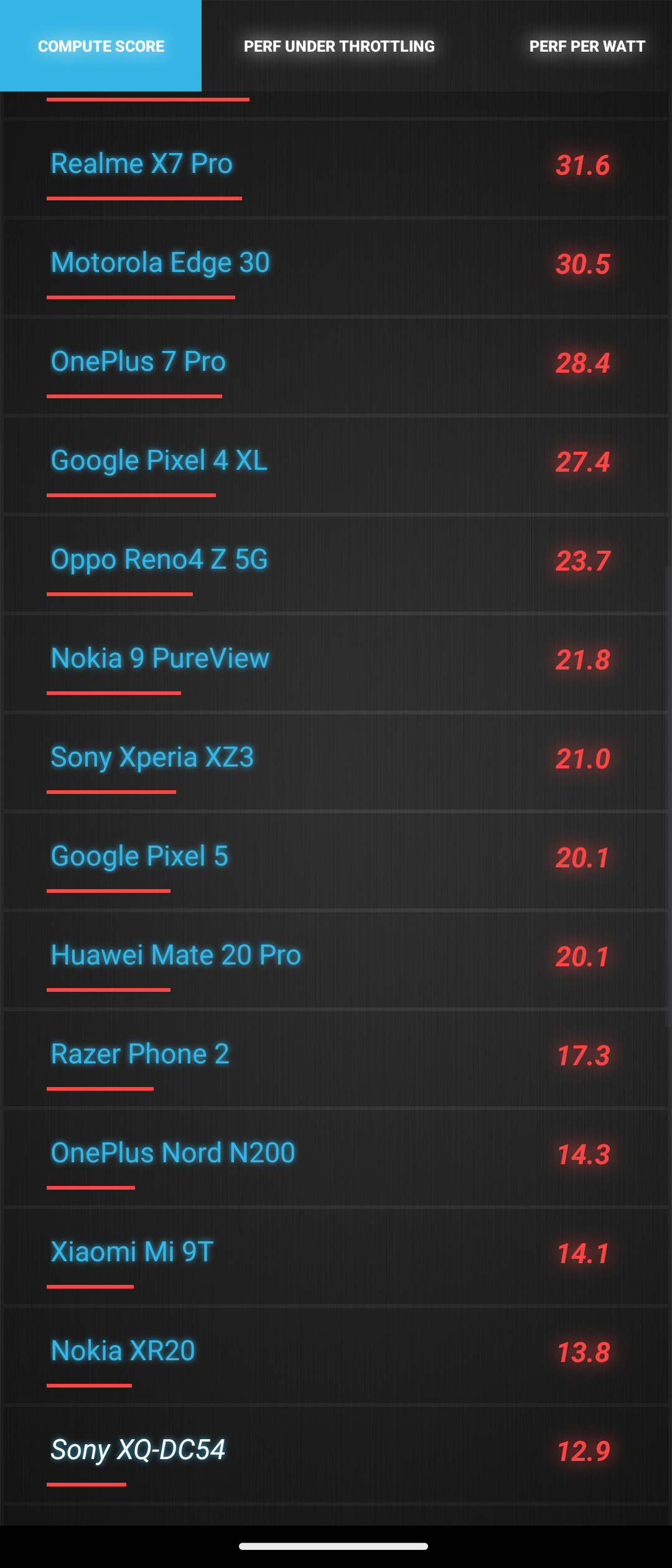 Sony Xperia 10 V snímka obrazovky